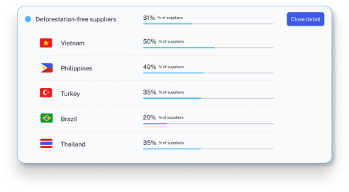 EUDR Tool Countries view